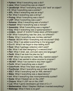 Programming Jokes: Top 20 Funniest Jokes Only Programmers will get