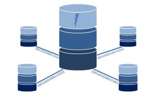 Types of Database - Relational Database